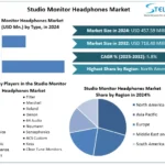 Studio-Monitor-Headphones-Market-Snapshot.webp