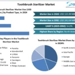 Toothbrush-Sterilizer-Market-Snapshot.webp