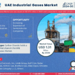 UAE-Industrial-Gases.png