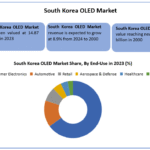 south-korea-oled-market.png
