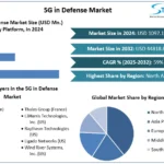 5G-in-Defense-Market-snapshot.webp