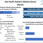 Asia-Pacific-Pediatric-Medical-Device-Market-cagr.png