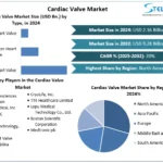 Cardiac-Valve-Market-Snapshot.webp