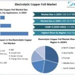 Electrolytic-Copper-Foil-Market-Snapshot.webp