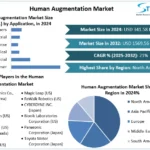 Human-Augmentation-Market-snapshot.webp