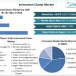 Instrument-Cluster-Market-Snapshot.webp