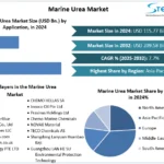 Marine-Urea-Market-snapshot-1.webp