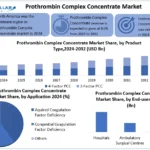 Prothrombin-Complex-Concentrate-Market-snapshot.webp