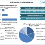 Self-Tanning-Products-Market-Snapshot.webp