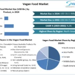 Vegan-Food-Market-Snapshot.webp