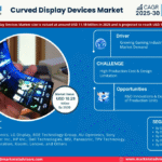 curved-display-devices-market.png