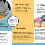 saudi-arabia-paints-coatings-market.png