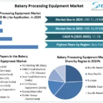 Bakery-Processing-Equipment-Market-snapshot-1.webp