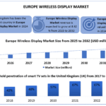 Europe-Wireless-Display-Market-Snapshot.png