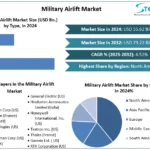 Military-Airlift-Market-snapshot.webp