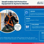 Saudi-Arabia-Fall-Protection-Equipment-Systems-Market.png