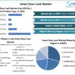 Smart-Door-Lock-Market-Snapshot.webp