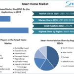 Smart-Home-Market-snapshot.webp