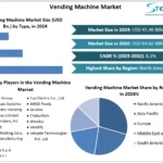 Vending-Machine-Market-Snapshot.webp