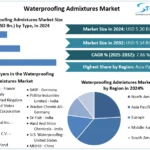 Waterproofing-Admixtures-Market-snapshot.webp