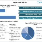 Hepatitis-B-Market-snapshot.webp
