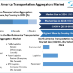 North-America-Transportation-Aggregators-Market-cagr.png