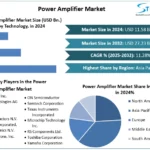 Power-Amplifier-Market-snapshot-1-2.webp