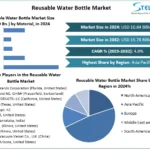 Reusable-Water-Bottle-Market-Snapshot-1.webp