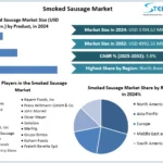 Smoked-Sausage-Market-Snapshot.webp