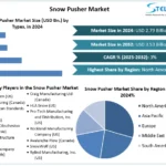Snow-Pusher-Market-Snapshot-3.webp