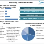 Circulating-Tumor-Cells-Market-Snapshot-4.webp