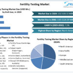 Fertility-Testing-Market-Snapshot-4.jpg
