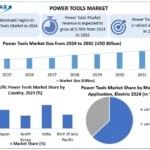 Power-Tools-Market-Industry-Snapshot-3.webp