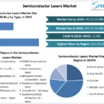 Semiconductor-Lasers-Market-snapshot-4.webp