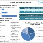 Tunnel-Automation-Market-snapshot-1-2.webp