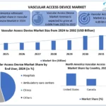 Vascular-Access-Device-Market-Snapshot-2.webp