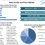 Baby-Stroller-and-Pram-Market-snapshot.webp